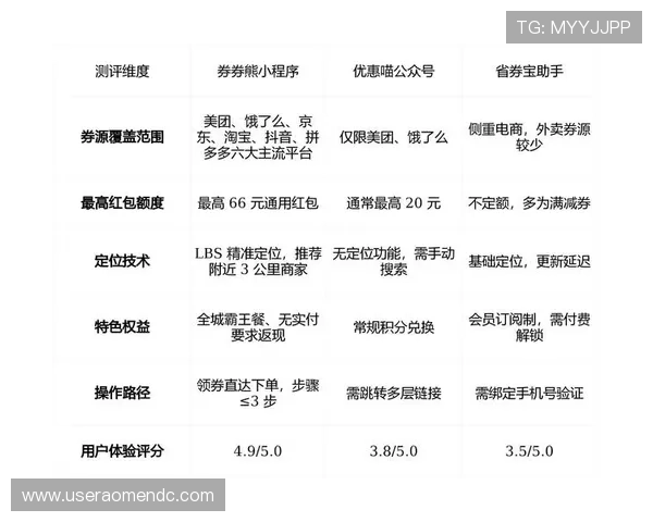 成为六合彩会员后可以获得哪些独家优惠和优惠券提升会员体验的实用技巧与注意事项